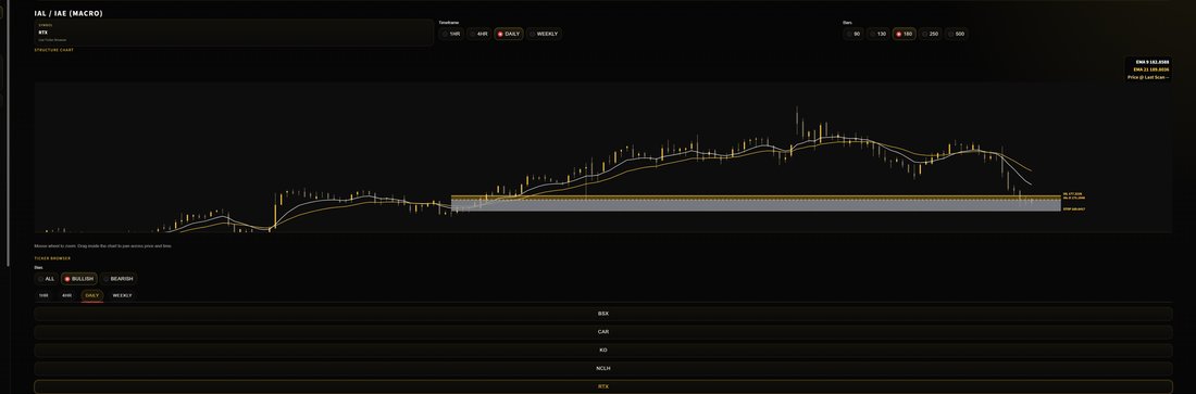 Structure chart view