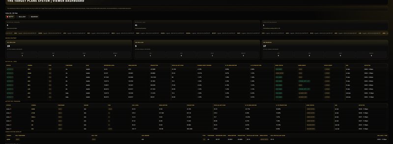Viewer Dashboard preview