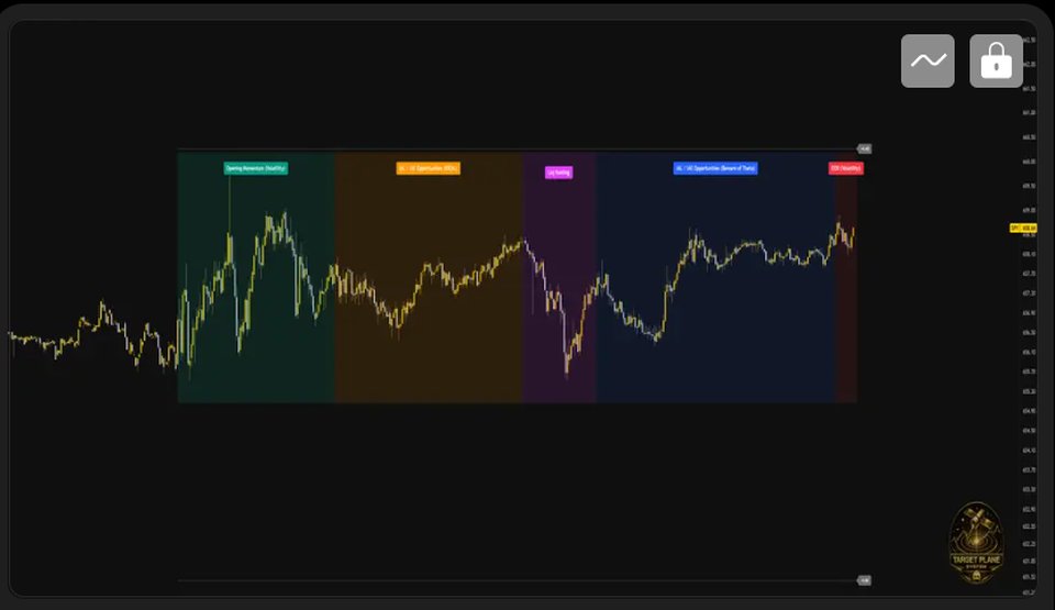 DLew Daytrader Zones
